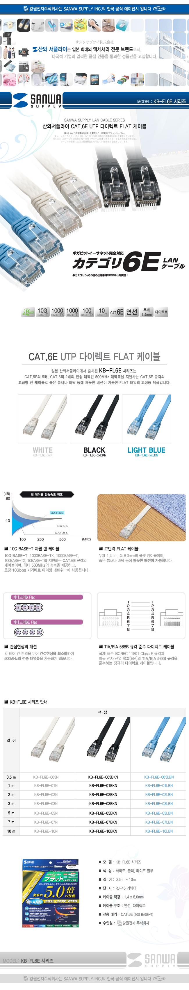 강원전자 산와서플라이 KB-FL6E-07N CAT.6E UTP 다이렉트 FLAT 케이블 New 7m