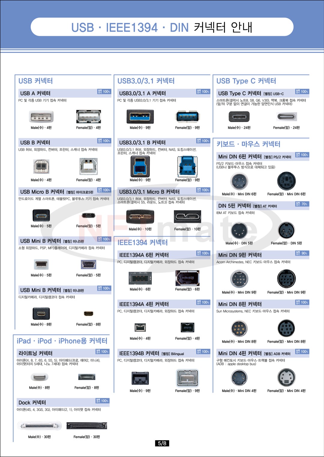 종합 커넥터 가이드 5장 - USB·IEEE1394·DIN 커넥터 종류와 핀 수