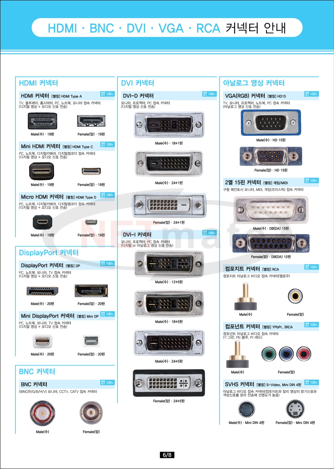 종합 커넥터 가이드 6장 - HDMI·DisplayPort·DVI·VGA·BNC·RCA 커넥터